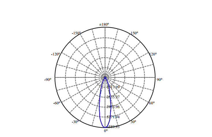 Nata Lighting Company Limited - High Efficiency Reflector